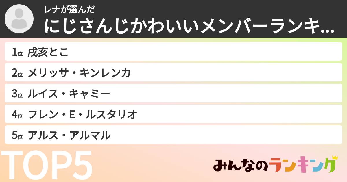 レナさんの「にじさんじかわいいメンバーランキング」
