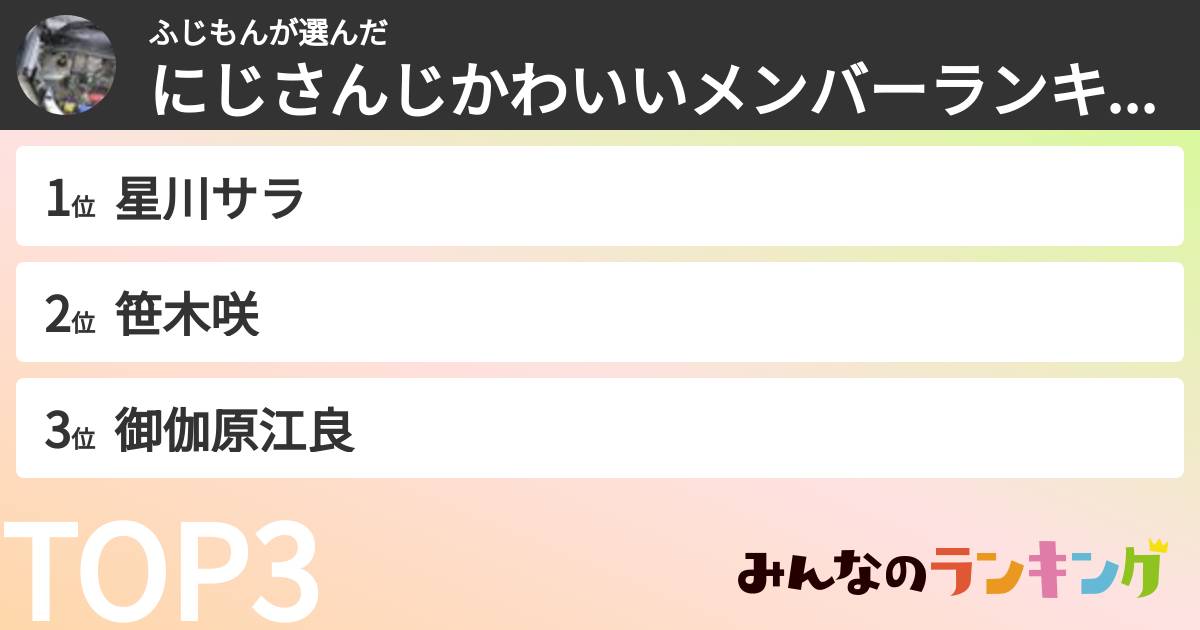 ふじもんさんの「にじさんじかわいいメンバーランキング」