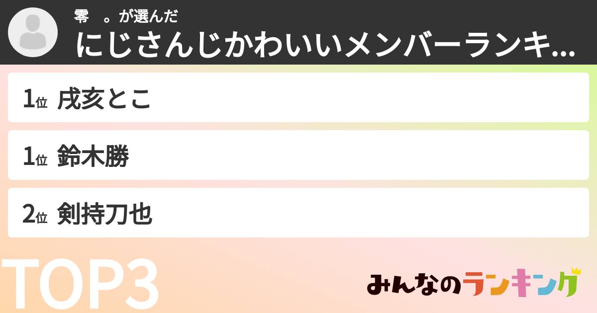 零　。さんの「にじさんじかわいいメンバーランキング」