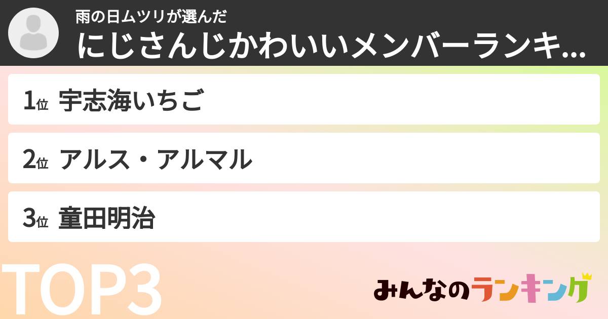 雨の日ムツリさんの「にじさんじかわいいメンバーランキング」
