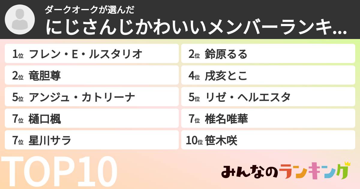 ダークオークさんの「にじさんじかわいいメンバーランキング」