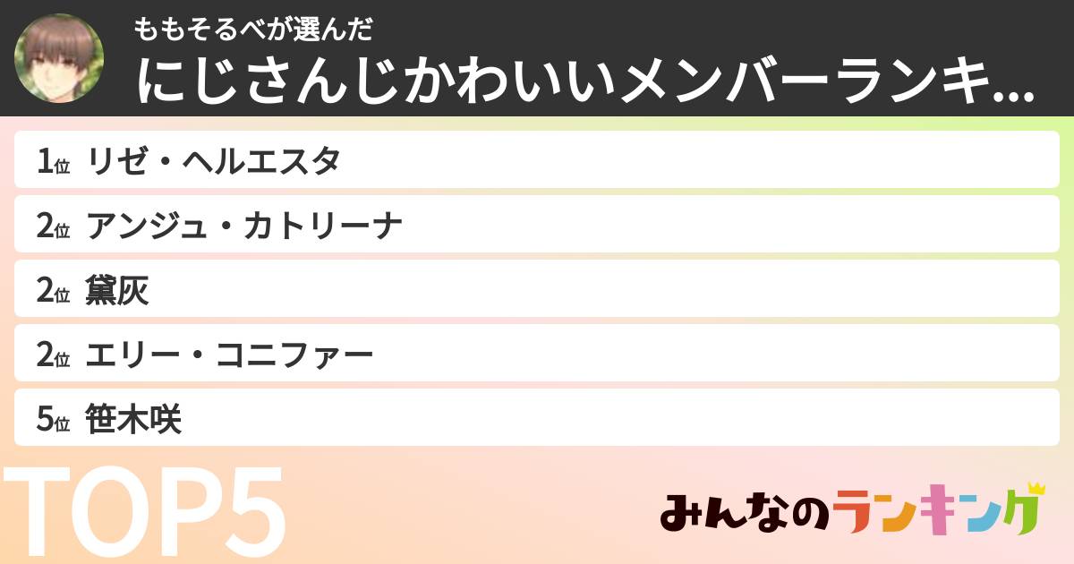 ももそるべさんの「にじさんじかわいいメンバーランキング」