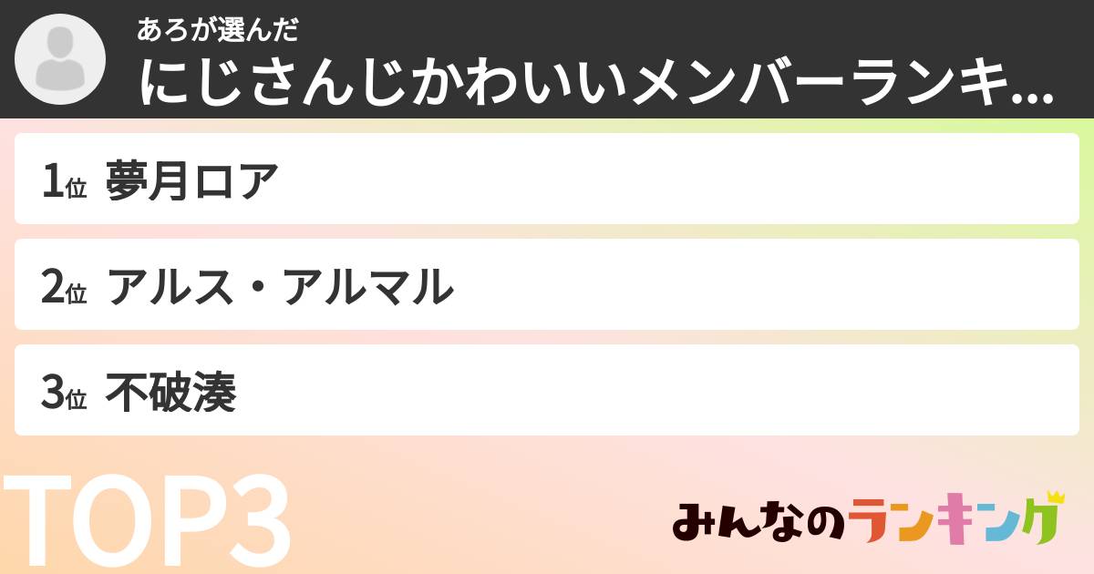 あろさんの「にじさんじかわいいメンバーランキング」