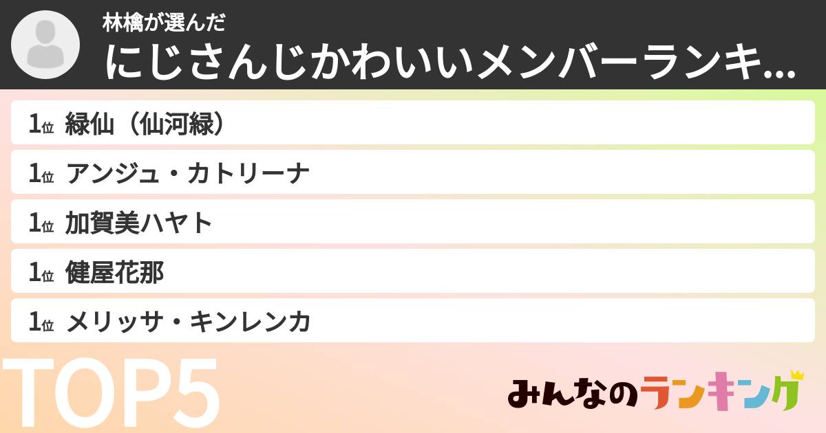 林檎さんの「にじさんじかわいいメンバーランキング」