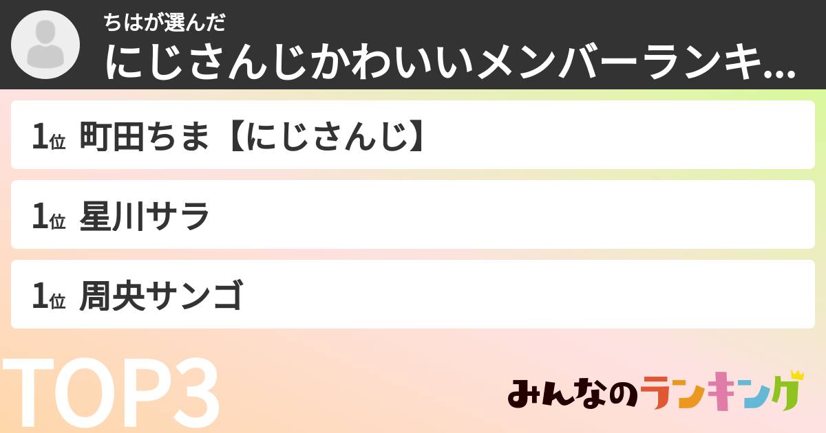 ちはさんの「にじさんじかわいいメンバーランキング」