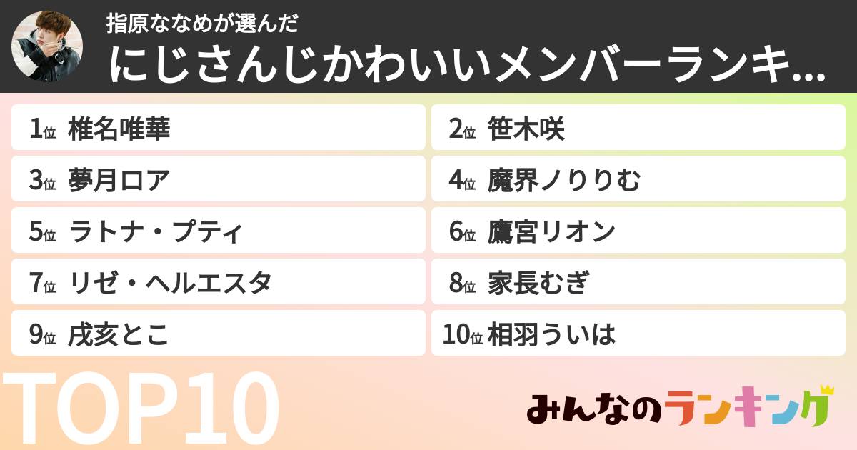 指原ななめさんの「にじさんじかわいいメンバーランキング」