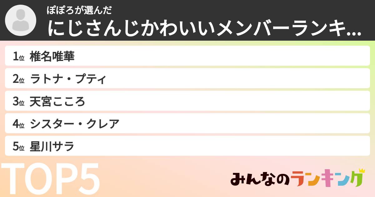 ぽぽろさんの「にじさんじかわいいメンバーランキング」