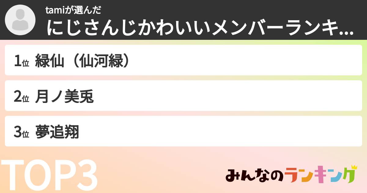tamiさんの「にじさんじかわいいメンバーランキング」
