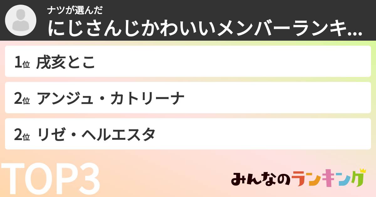 ナツさんの「にじさんじかわいいメンバーランキング」