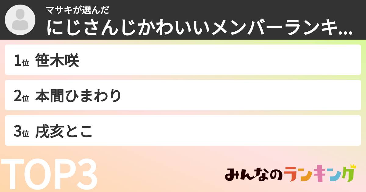 マサキさんの「にじさんじかわいいメンバーランキング」