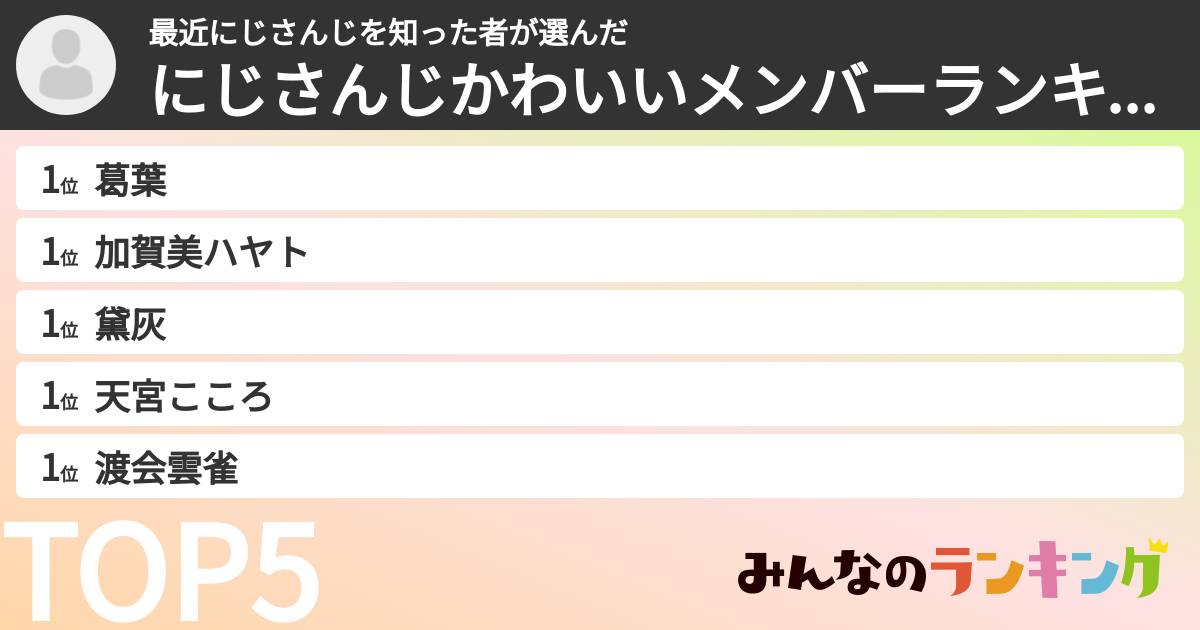 最近にじさんじを知った者さんの「にじさんじかわいいメンバーランキング」
