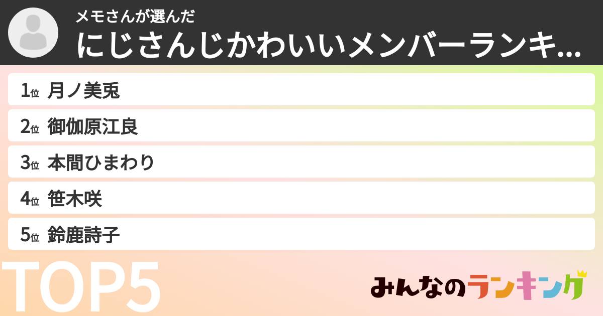 メモさんさんの「にじさんじかわいいメンバーランキング」