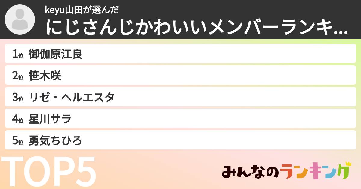 keyu山田さんの「にじさんじかわいいメンバーランキング」