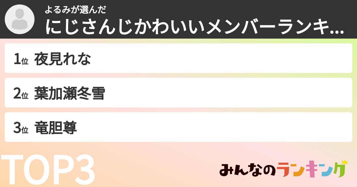 よるみさんの「にじさんじかわいいメンバーランキング」