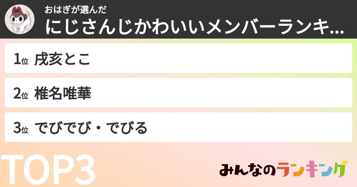 おはぎさんの「にじさんじかわいいメンバーランキング」