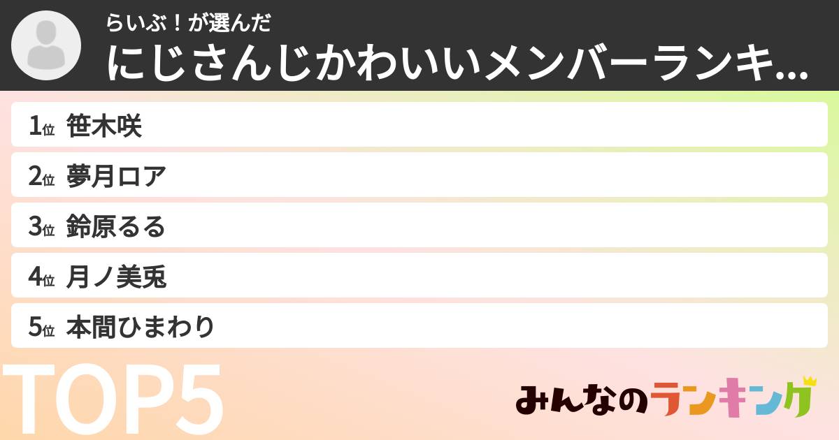 らいぶ！さんの「にじさんじかわいいメンバーランキング」