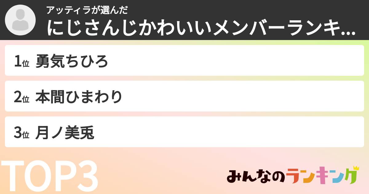 アッティラさんの「にじさんじかわいいメンバーランキング」