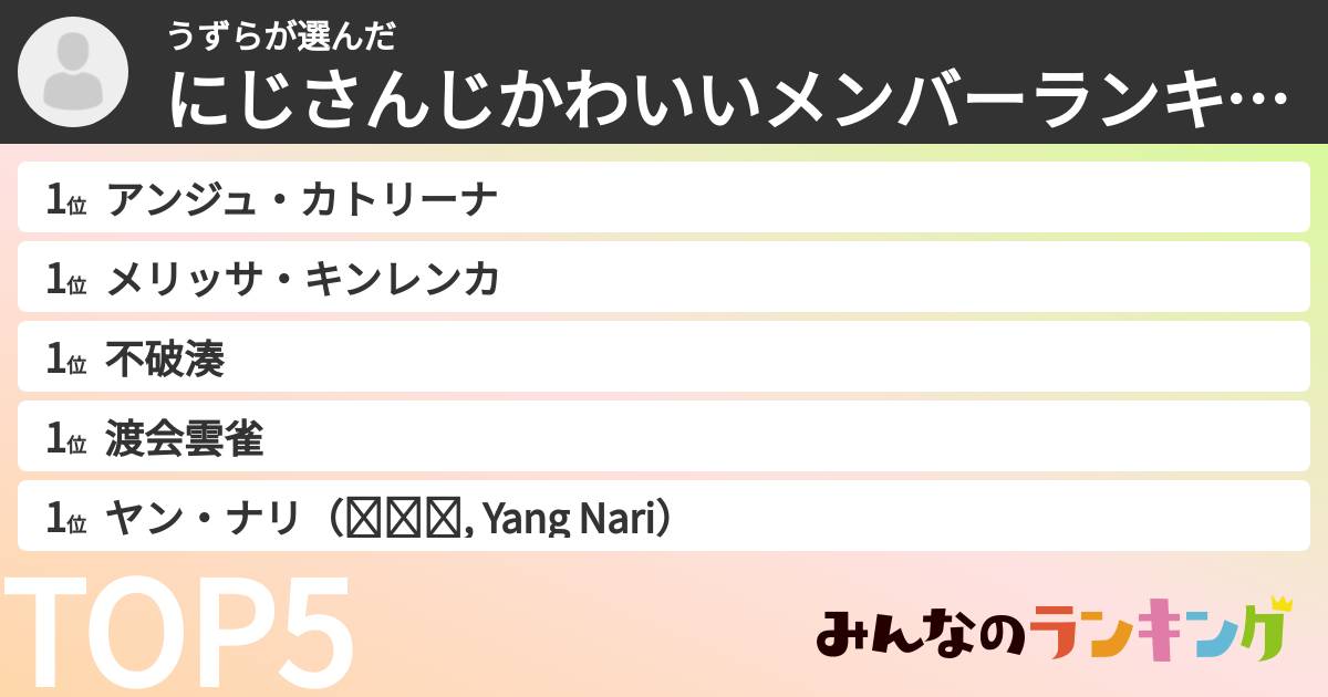 うずらさんの「にじさんじかわいいメンバーランキング」