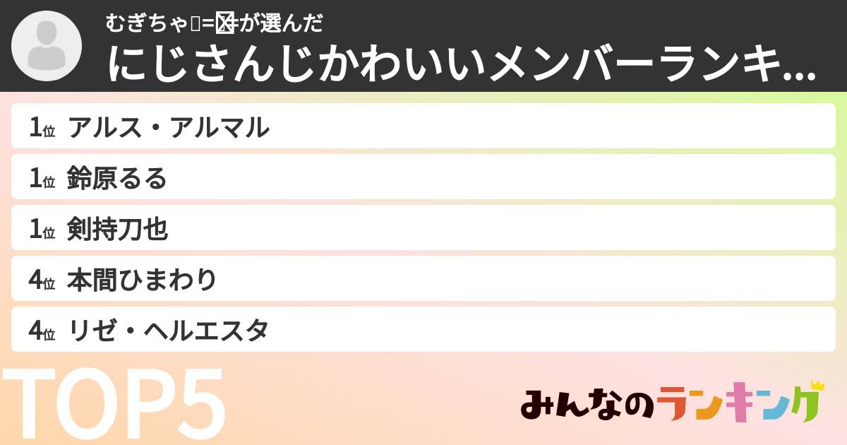 むぎちゃ🍅=͟͟͞͞🍅=さんの「にじさんじかわいいメンバーランキング」