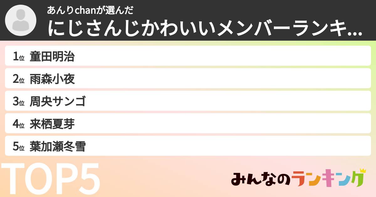 あんりchanさんの「にじさんじかわいいメンバーランキング」