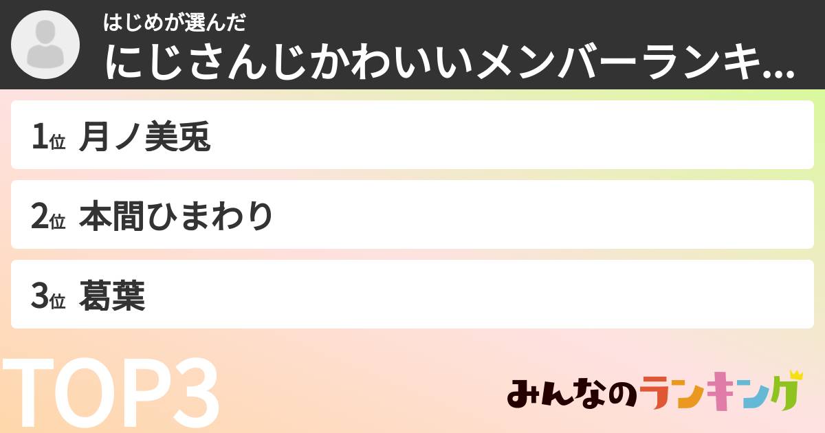 はじめさんの「にじさんじかわいいメンバーランキング」