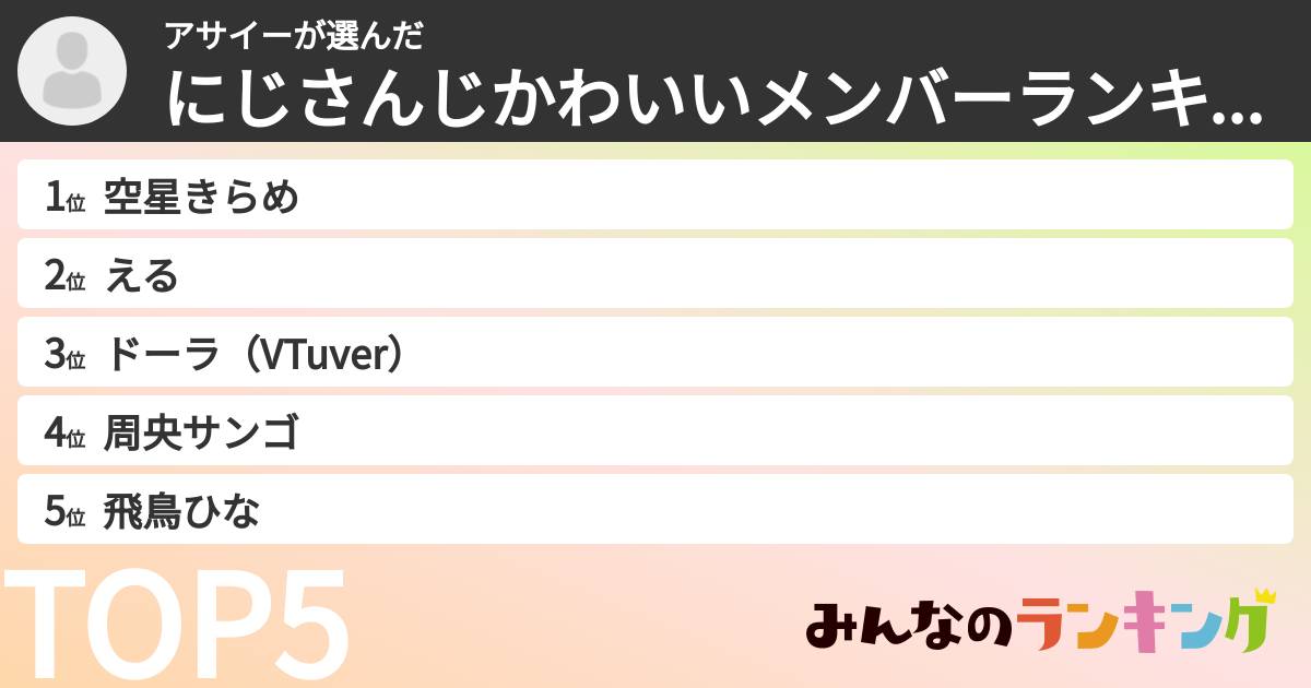 アサイーさんの「にじさんじかわいいメンバーランキング」
