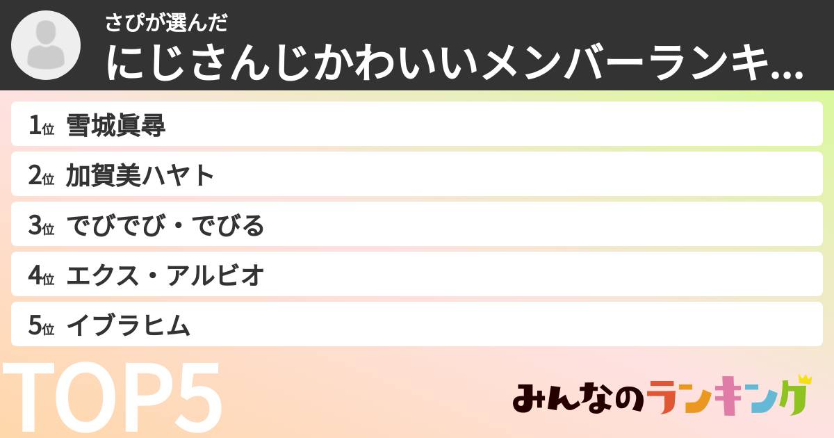 さぴさんの「にじさんじかわいいメンバーランキング」