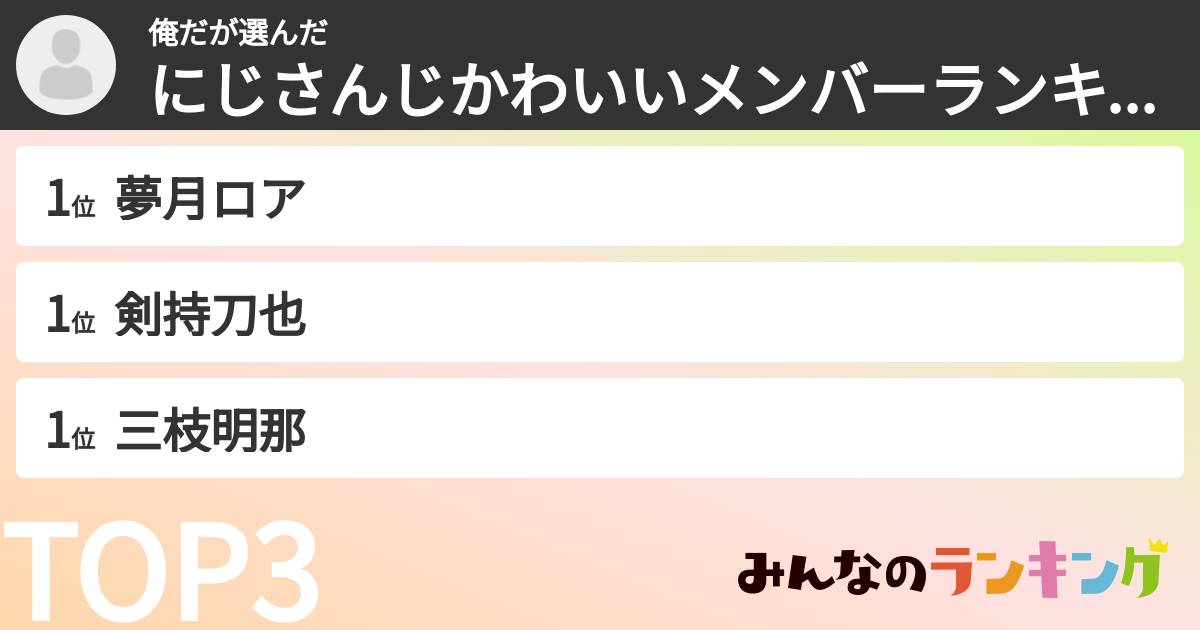 俺ださんの「にじさんじかわいいメンバーランキング」