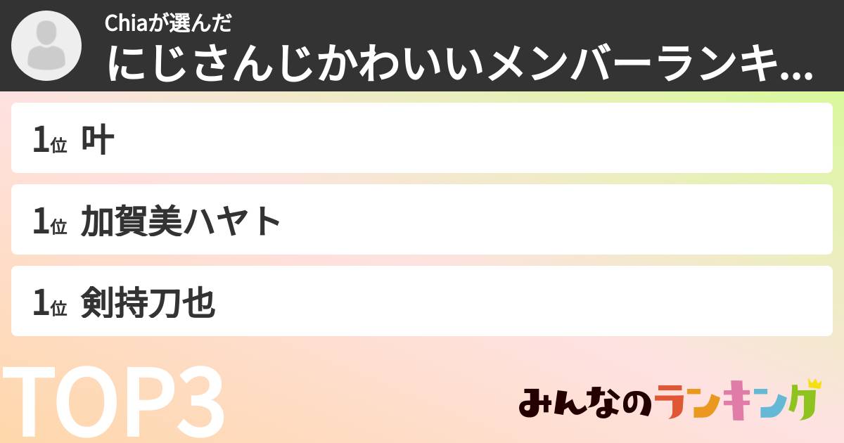 Chiaさんの「にじさんじかわいいメンバーランキング」