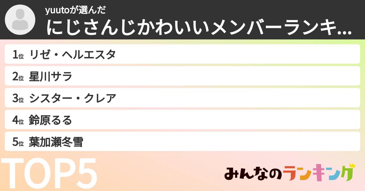 yuutoさんの「にじさんじかわいいメンバーランキング」