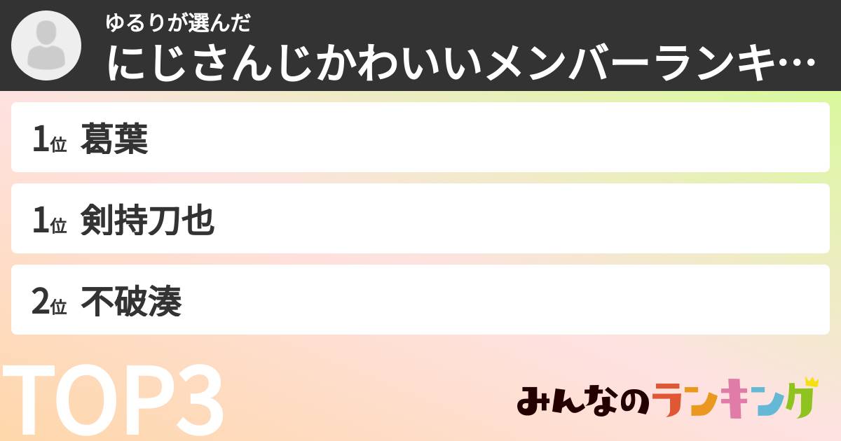 ゆるりさんの「にじさんじかわいいメンバーランキング」