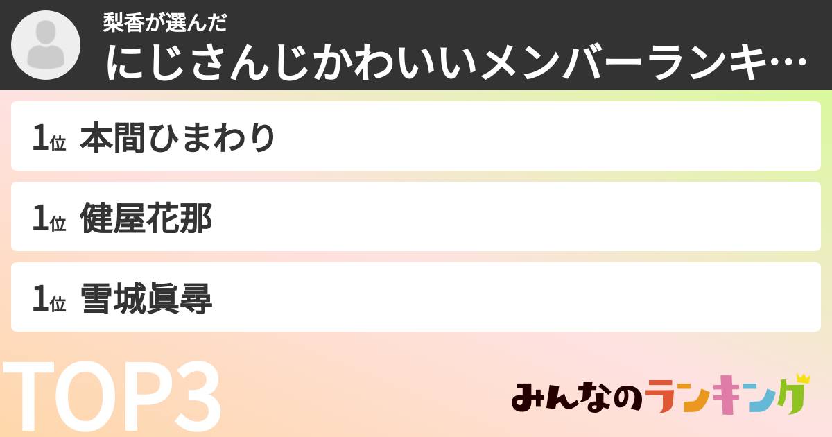 梨香さんの「にじさんじかわいいメンバーランキング」