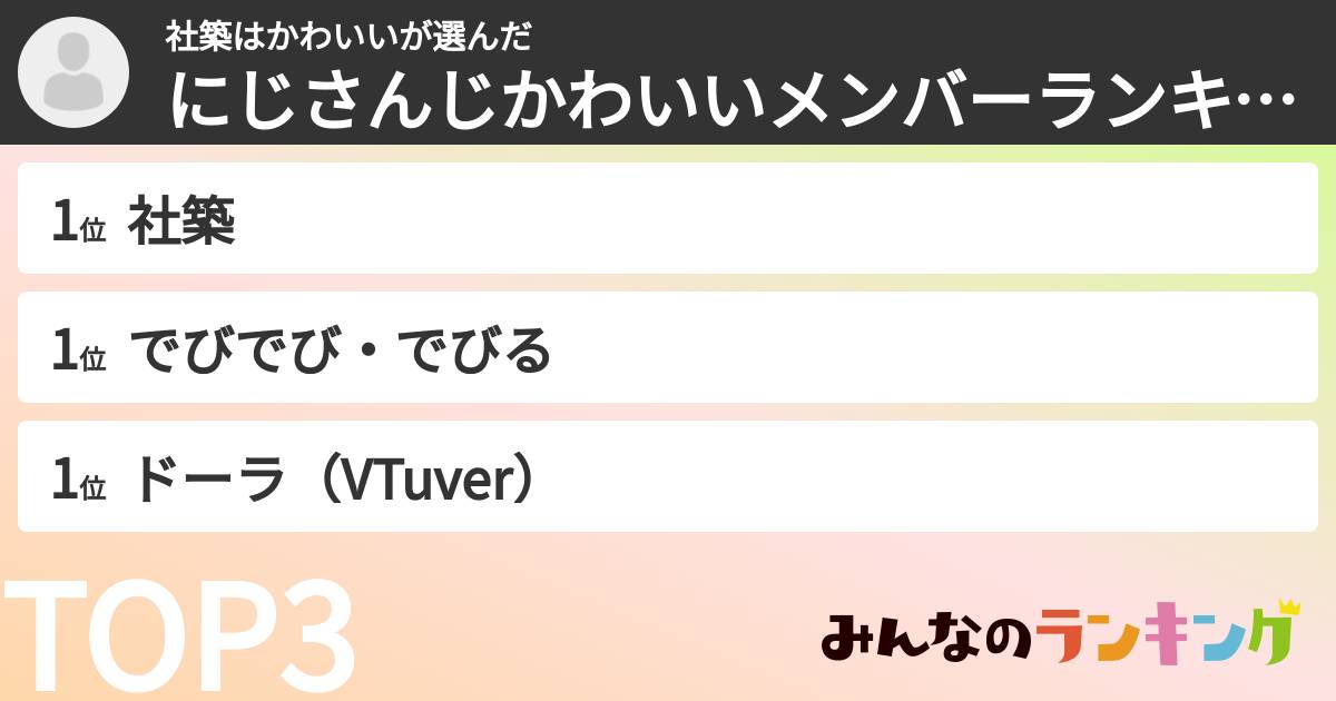 社築はかわいいさんの「にじさんじかわいいメンバーランキング」