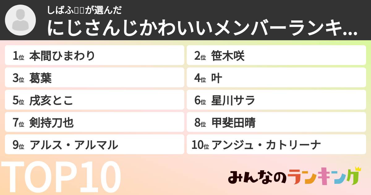 しばふ🌈🕒さんの「にじさんじかわいいメンバーランキング」
