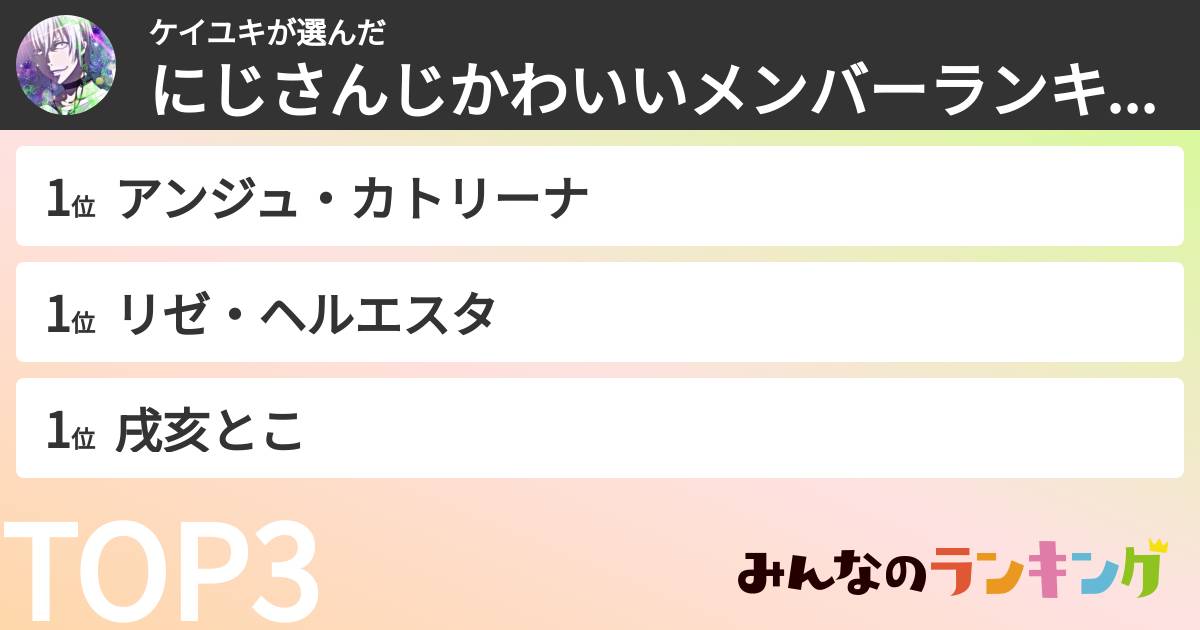 ケイユキさんの「にじさんじかわいいメンバーランキング」