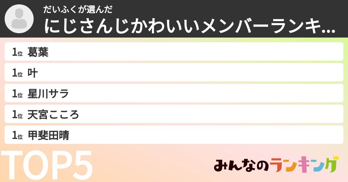だいふくさんの「にじさんじかわいいメンバーランキング」