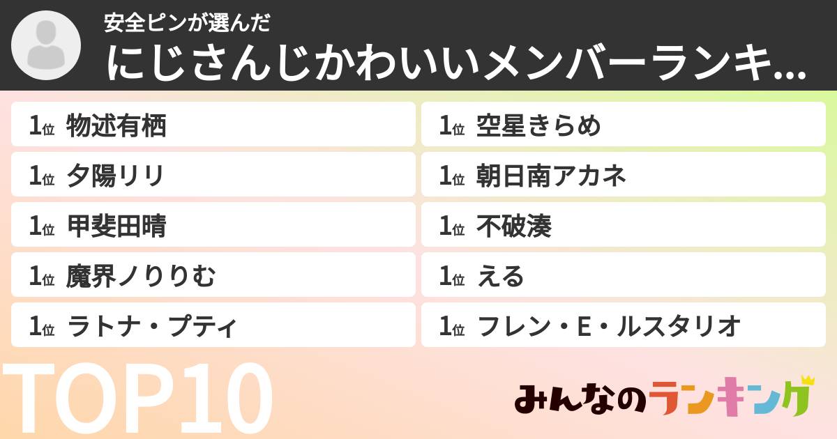 安全ピンさんの「にじさんじかわいいメンバーランキング」