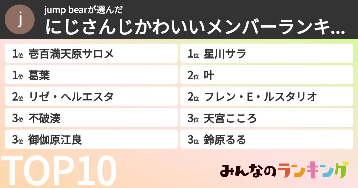 jump bearさんの「にじさんじかわいいメンバーランキング」