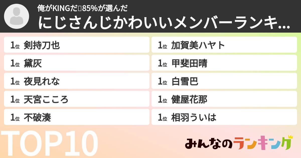 俺がKINGだ❗️85%さんの「にじさんじかわいいメンバーランキング」
