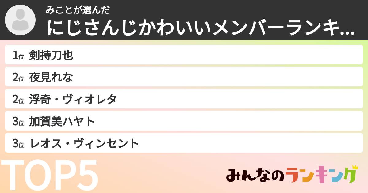 みことさんの「にじさんじかわいいメンバーランキング」