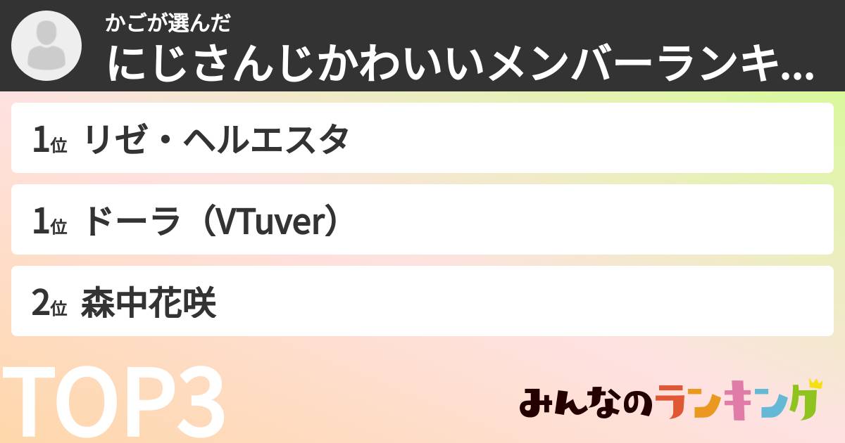 かごさんの「にじさんじかわいいメンバーランキング」