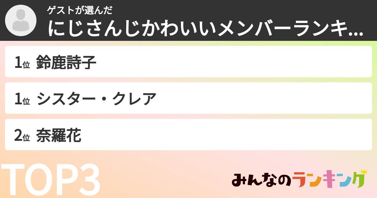 ゲストさんの「にじさんじかわいいメンバーランキング」