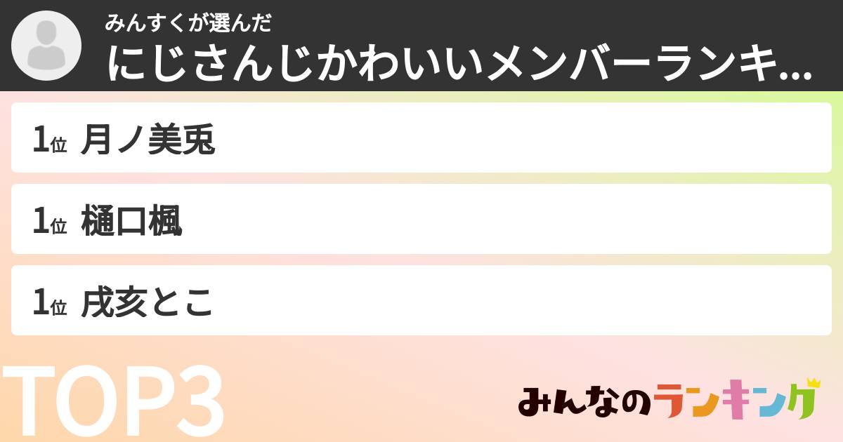 みんすくさんの「にじさんじかわいいメンバーランキング」