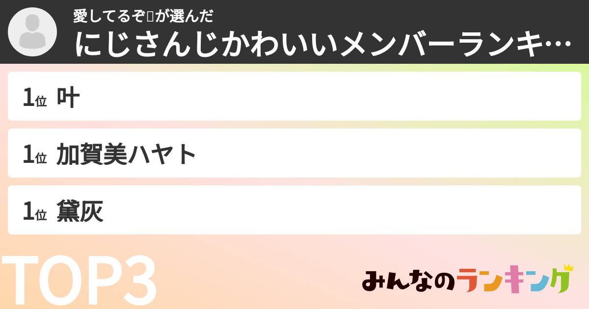 愛してるぞ❤️さんの「にじさんじかわいいメンバーランキング」