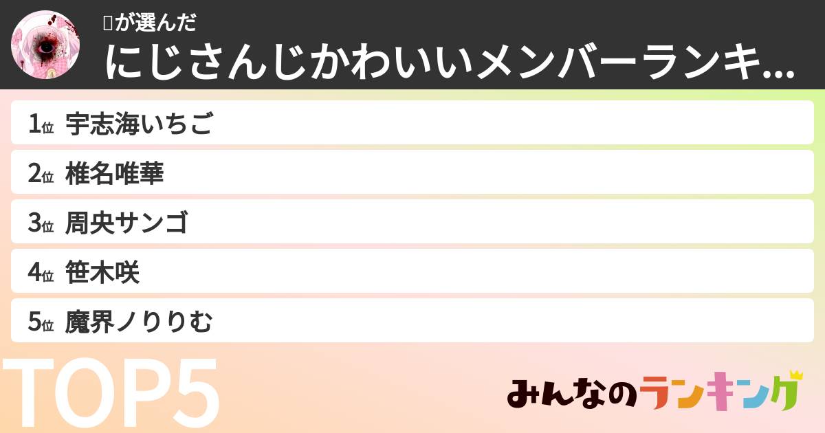 🎀さんの「にじさんじかわいいメンバーランキング」