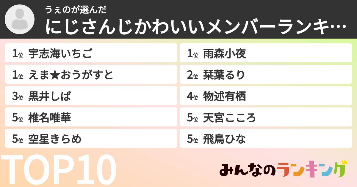 うぇのさんの「にじさんじかわいいメンバーランキング」
