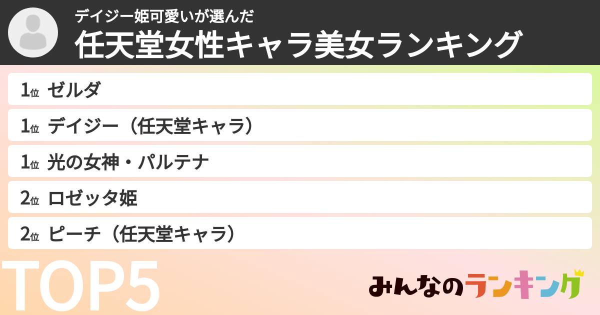 デイジー姫可愛いさんの「任天堂女性キャラ美女ランキング」