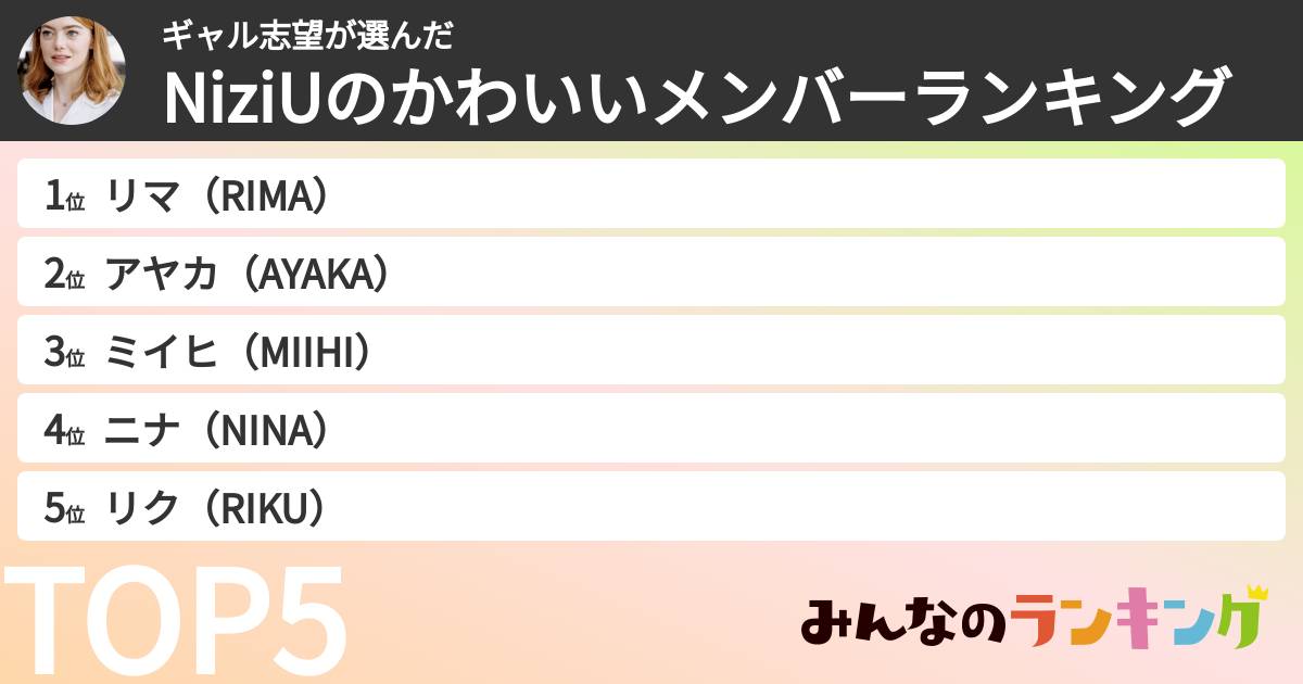 ギャル志望さんの「NiziUのかわいいメンバーランキング」