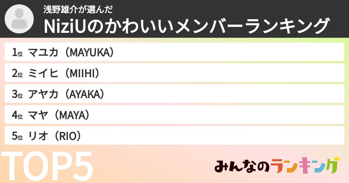 浅野雄介さんの「NiziUのかわいいメンバーランキング」