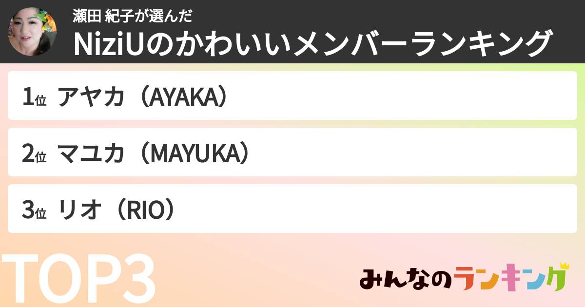 瀬田 紀子さんの「NiziUのかわいいメンバーランキング」